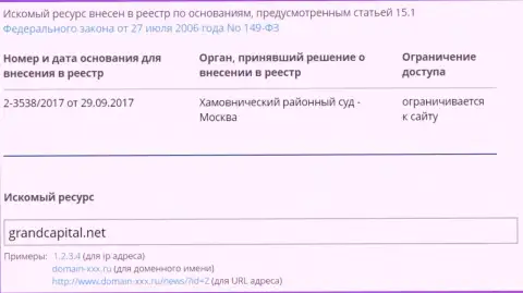 Блокирование сайта Grand Capital ltd