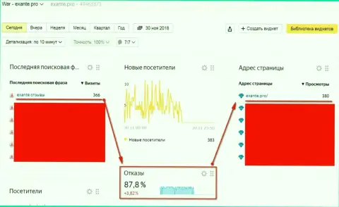 Мошенники с ЕКЗАНТЕ не прекращают осуществлять выпады на официальный ресурс Exante.Pro