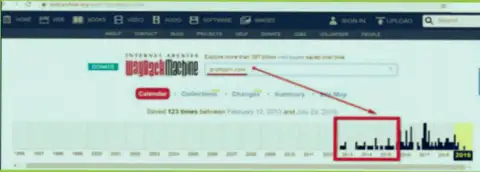 Старт работы GrottBjorn приходится на 2013 год